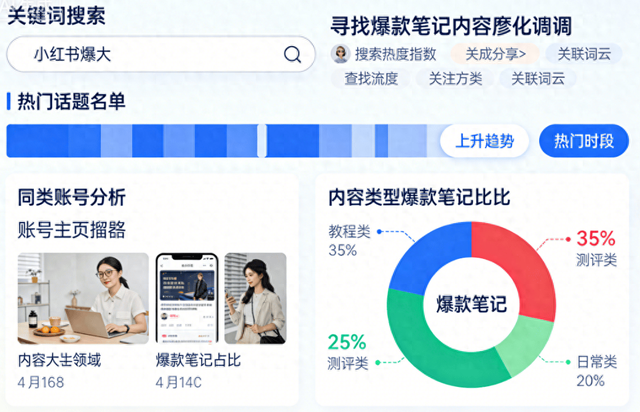 内容优化细节（提升内容制作效率我的素材管理与创作SOP）