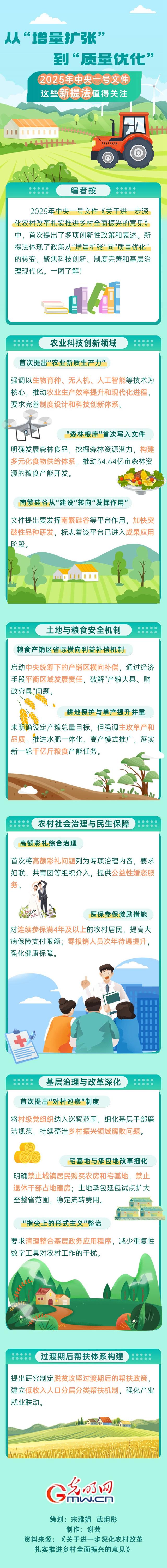 质量优化（从增量扩张到质量优化）