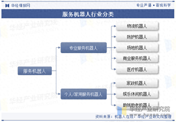 2025年中国服务机器人行业市场规模、产量及发展趋势分析