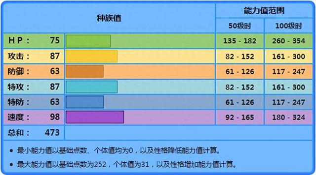 洛克王国天鹅领主配招（宝可梦水飞属性里最拉胯的一员）