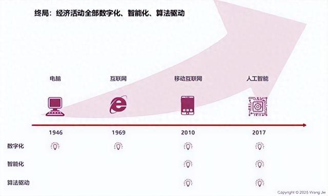 AI应用：浮现中的AI经济