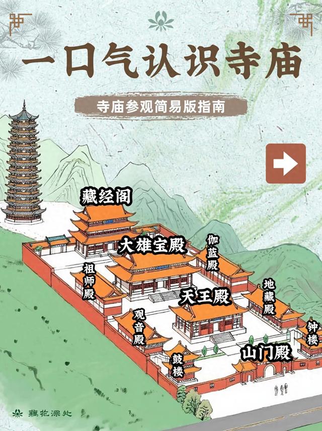 认识寺庙布局