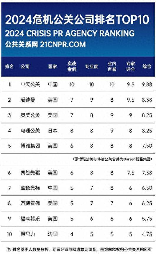 公关公司是做什么的（公关公司是干嘛的）
