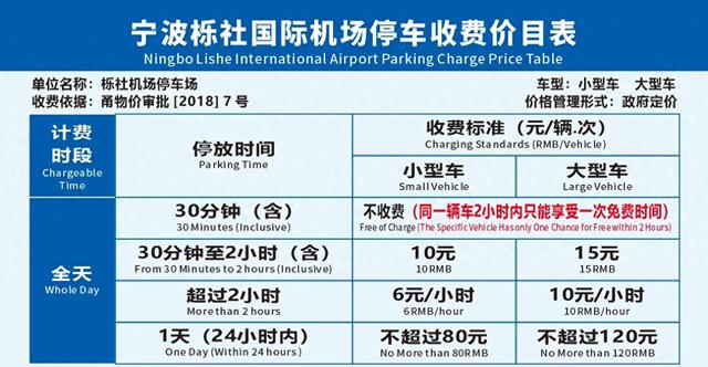 宁波机场停车多少钱一天，周边便宜停车攻略