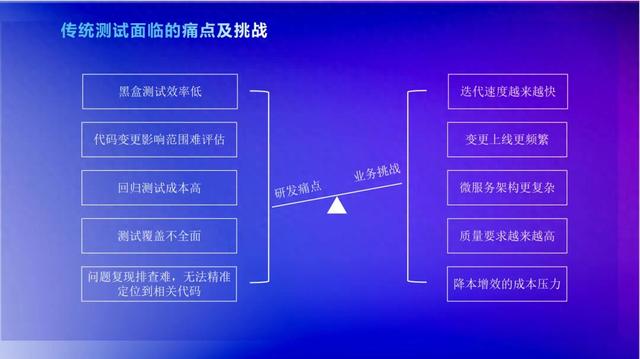 精准化回归测试：大厂实践与技术落地解析