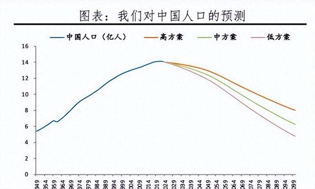 14亿人口的中国，每天会有多少人去世？这样下去未来或有大问题