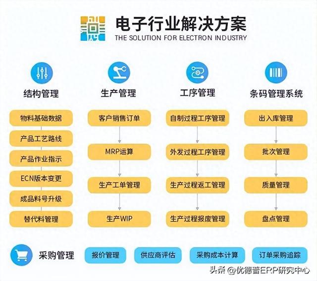 数字化时代下的电子制造企业ERP系统 SAP电子制造行业ERP解决方案