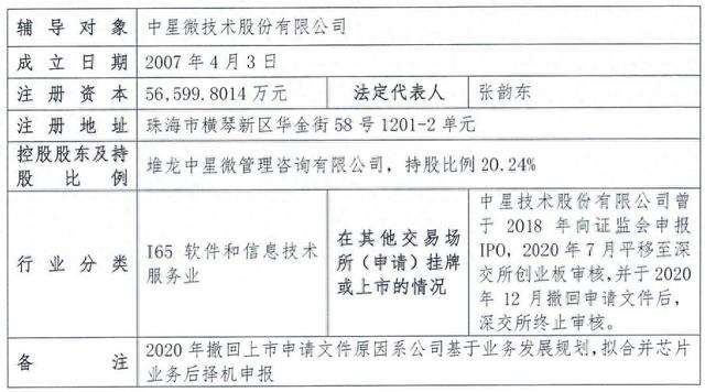 “梅开三度”冲击IPO，中星微能借势AI芯片成功“闯关”？