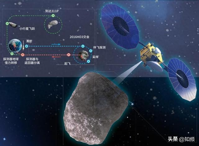 天问二号飞行上亿公里，它靠什么找到小行星？会不会迷路？