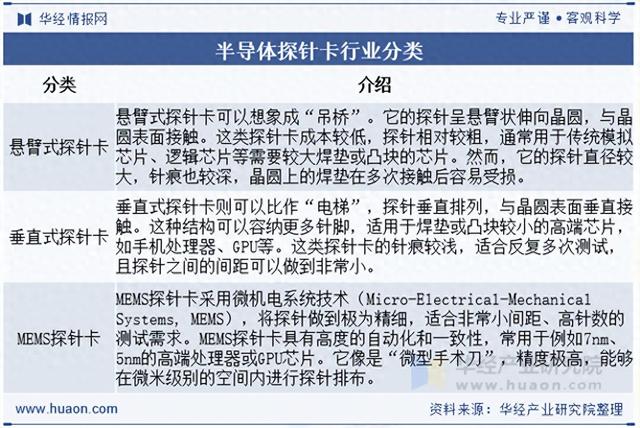 2025年中国半导体探针卡行业市场规模、区域分布及细分市场结构