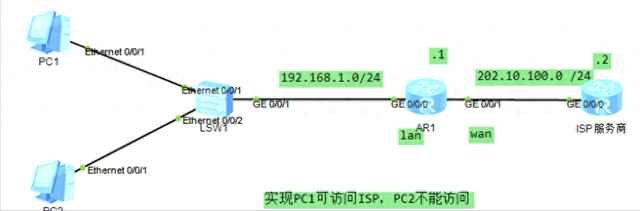 什么是NAT(网络地址转换)以及如何配置（NATNetwork Address Translation）