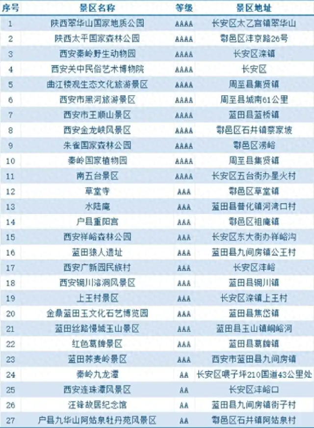 让文明的脚步与生态同频 倡议市民守护秦岭 抵制非法穿越