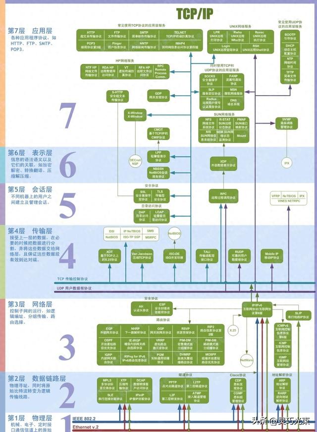 域名转IP地址会影响网站访问速度吗（36 张图带你理解计算机网络 6 大基础知识点）