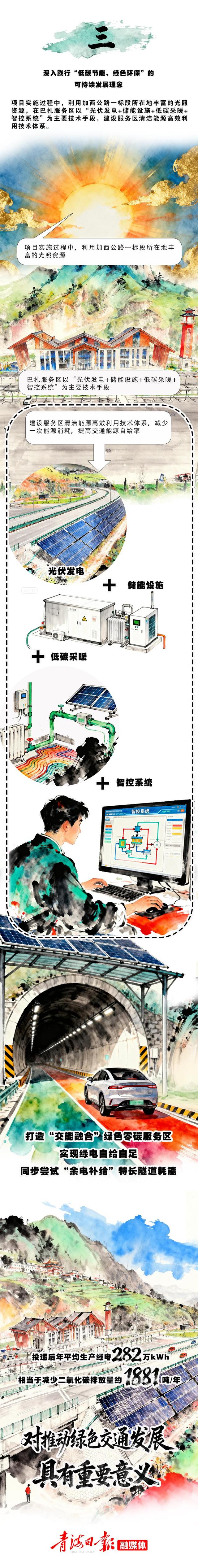 图解 | 一图看懂高原隧道生态密码