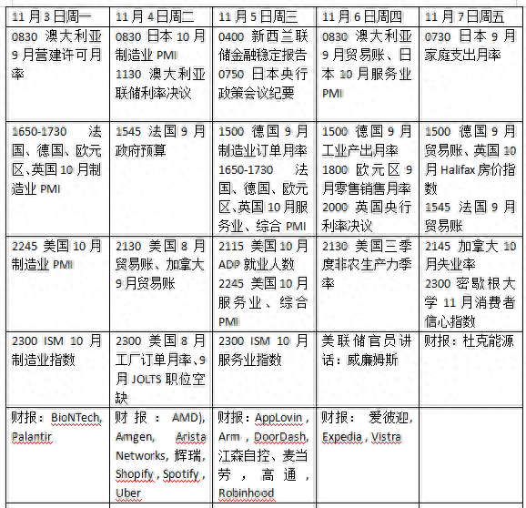 美联储官员密集发声，美最高法院举行关税案听证｜一周外盘看点
