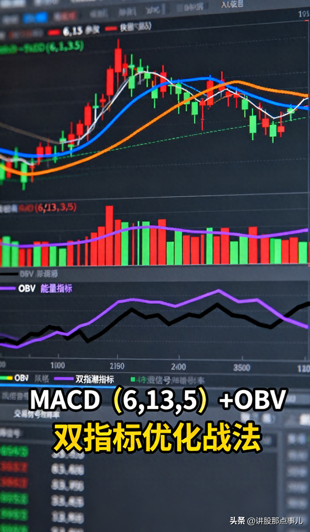 优化指标提升（MACD6135OBV 双指标优化战法精准提升交易信号准确率）