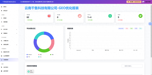 云南省seo快速排名（云南GEO优化性价比高排名）