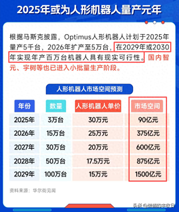 下一个重要机会