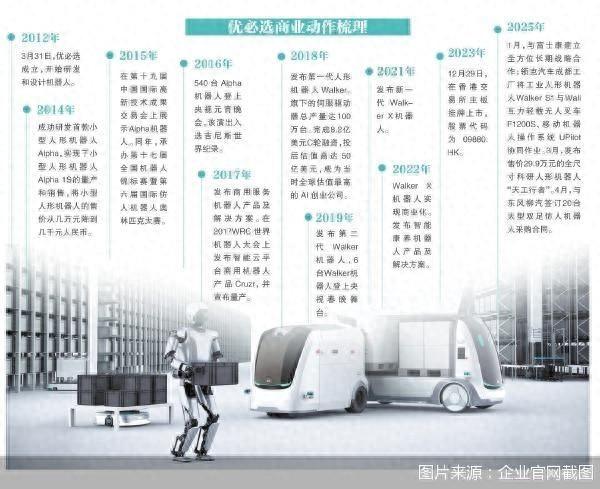 优必选揽亿元订单 人形机器人加速商业化