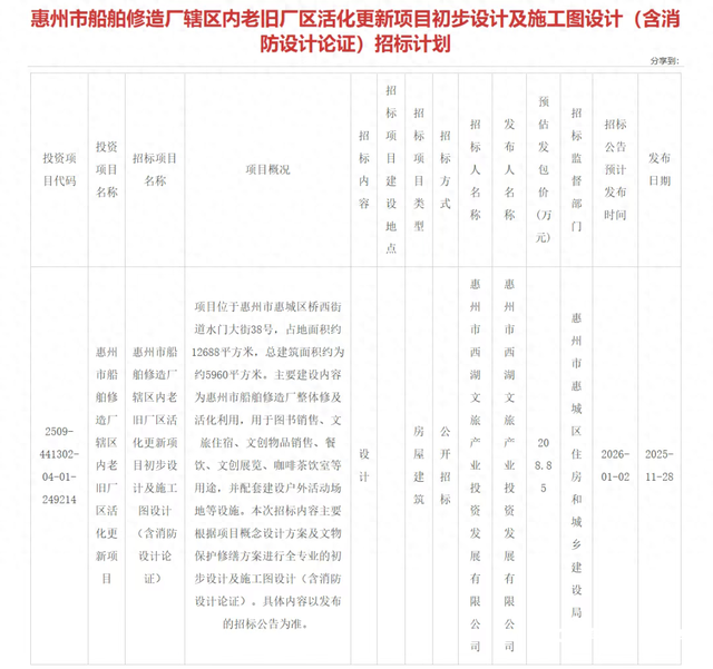 先锋书店惠州店定址！老船厂将打造成惠州文旅新地标
