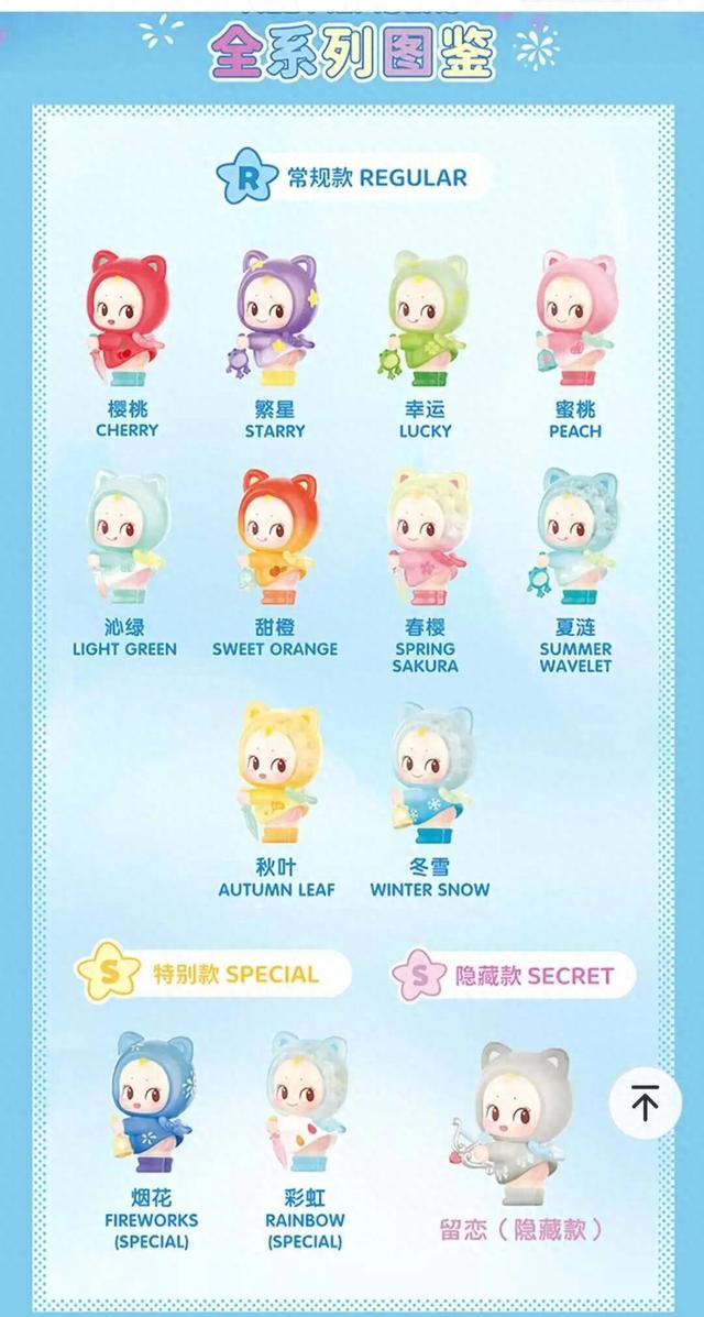 名创优品“丘比雨衣天使系列”盲盒引争议，电商平台官方客服回应