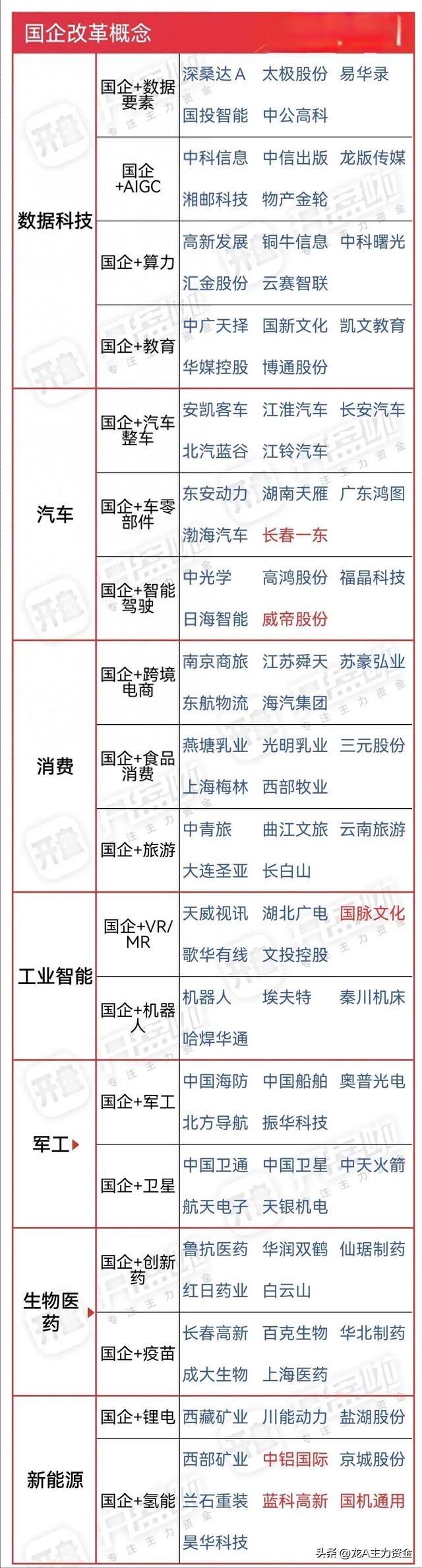 国企改革+华为+算力+设备更新+机器人+5.5G+有色稀土等汇总