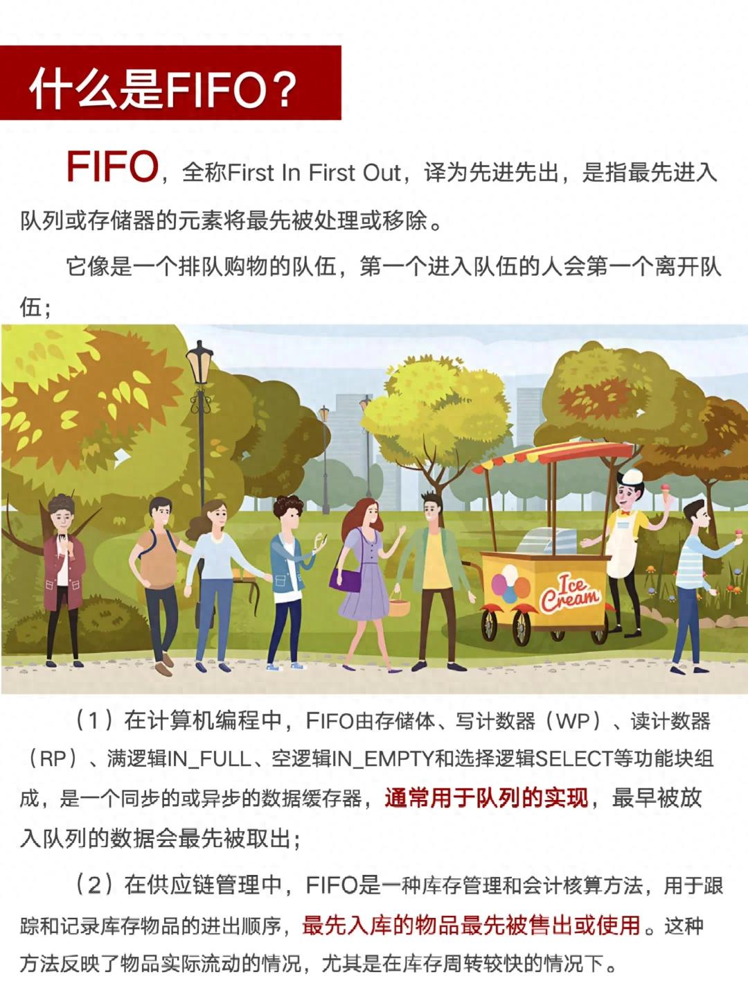 什么是“FIFO”?插图1 什么是“FIFO”?