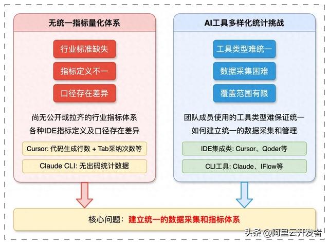 优化怎么量化(AI出码率70的背后高德团队如何实现AI研发效率的量化与优化)