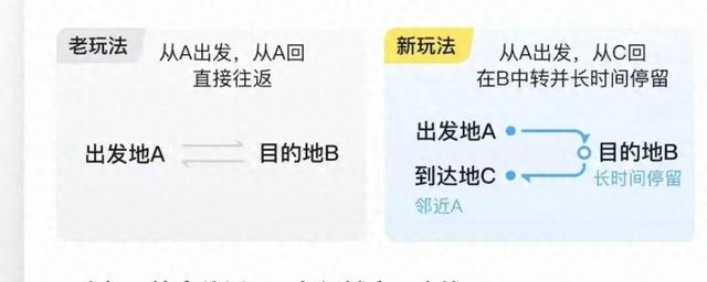 无锡飞常州，“回旋镖”机票火出圈