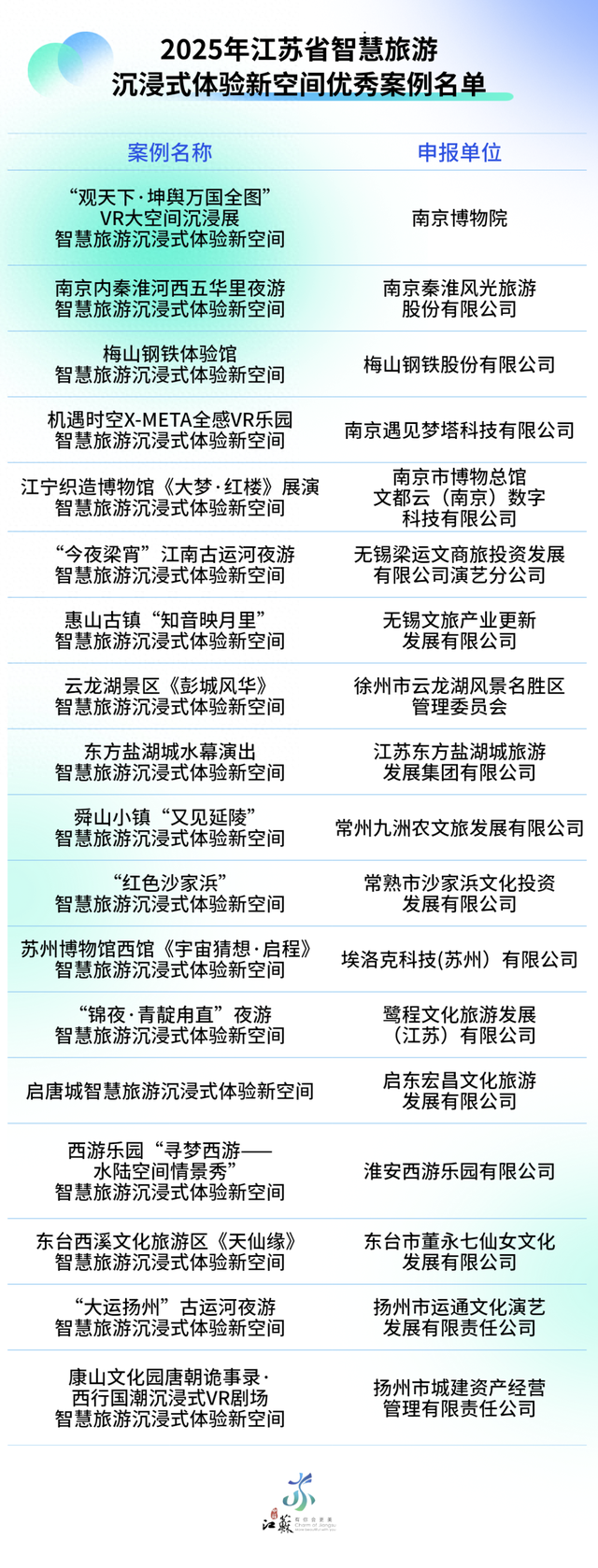 暑期来水韵江苏，18个智慧旅游项目带您沉浸式“穿梭时空”