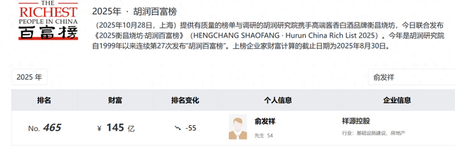 爆雷，高达200亿元！浙商大佬俞发祥涉嫌犯罪，被公安采取刑事强制措施	，其身家一度达145亿元，8亿多股份已被紧急冻结