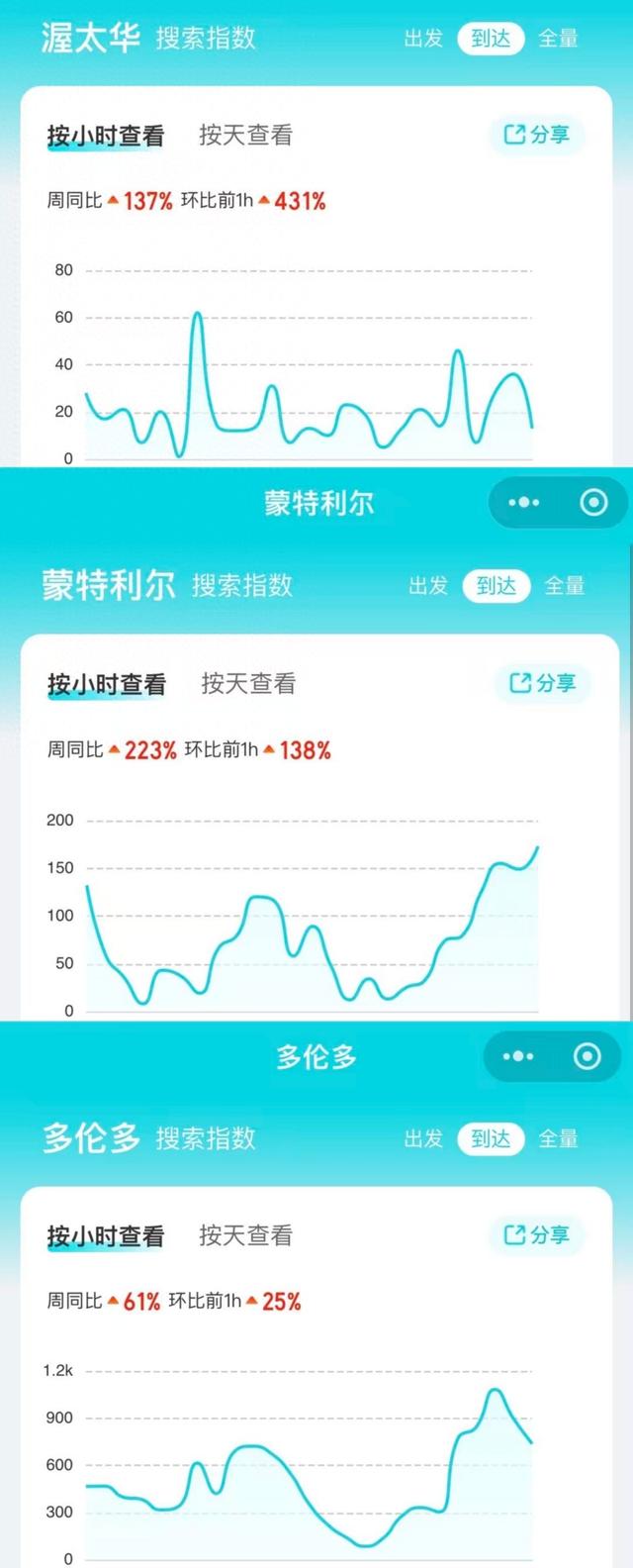对瑞典免签、重启赴加拿大团队游 中国出入境新政获市场积极反馈
