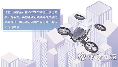 文姬优化（飞行汽车已展翅 大规模商用需过三道坎）