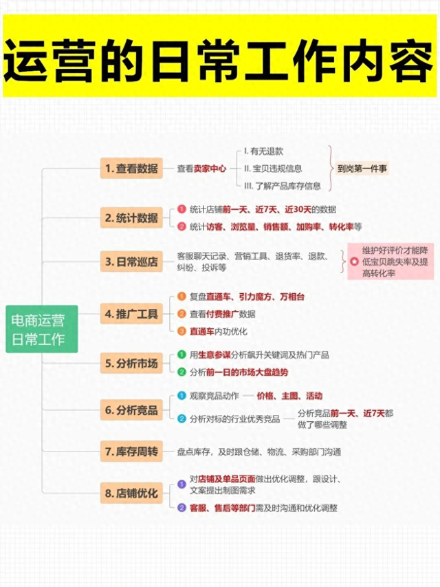 做运营的具体做什么（运营日常都在做些什么工作）