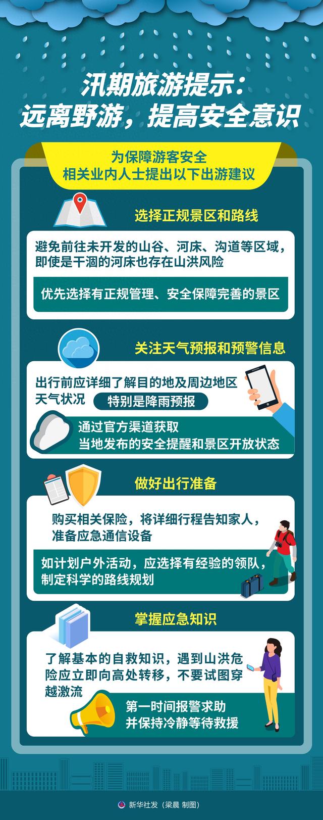 （图表）汛期旅游提示：远离野游，提高安全意识