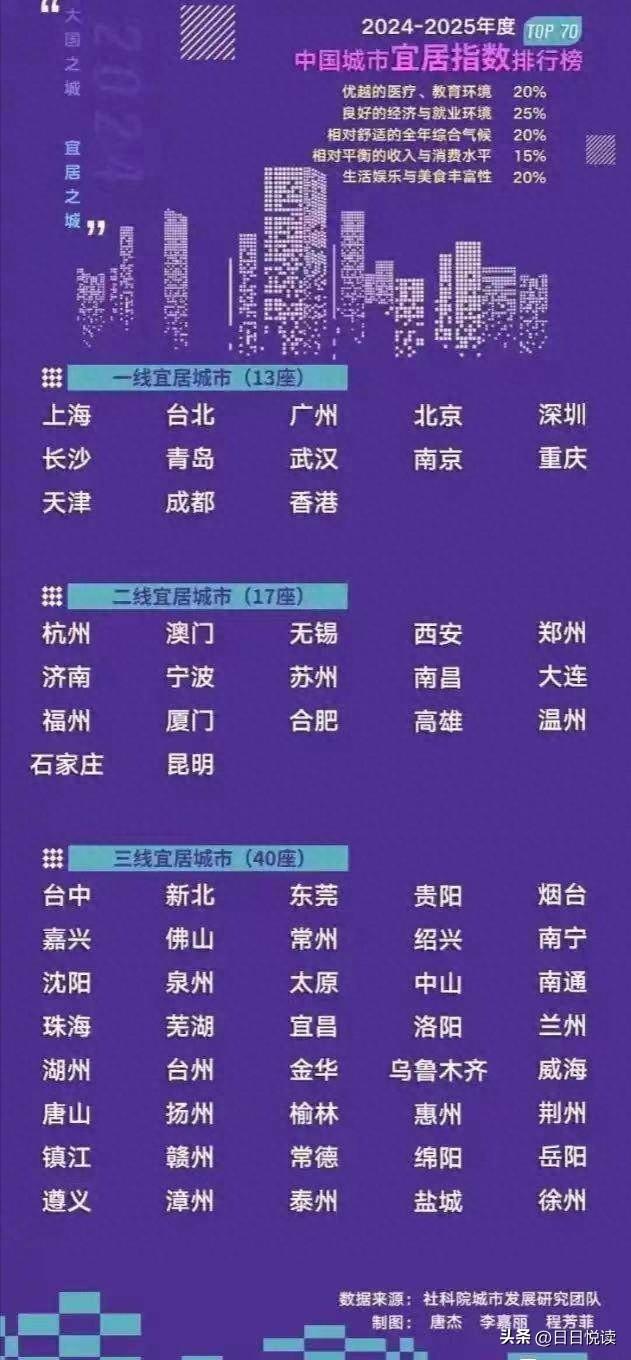 湖北荆州上了2025宜居榜？住过才懂，这城的好藏在烟火里