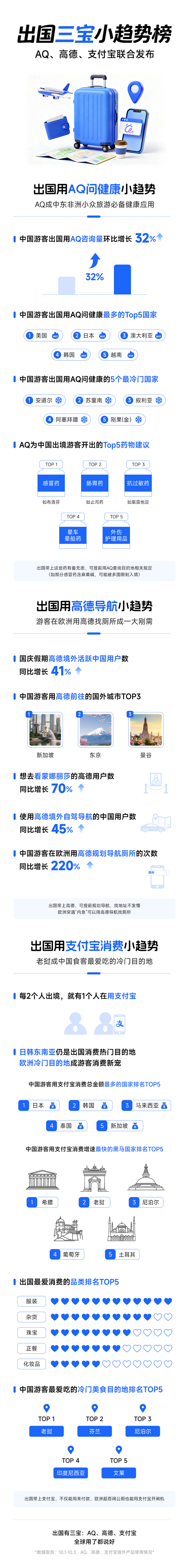 中国游客去欧洲旅游新刚需：用导航找“厕所”次数同比增长220%