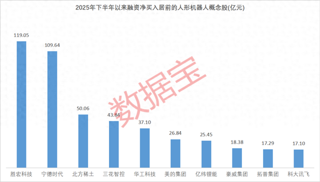 利好密集袭来！人形机器人，小鹏、优必选、越疆新动作