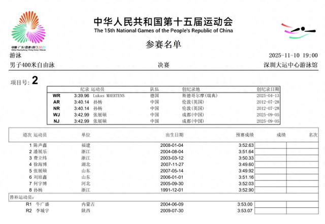 名列第6，孙杨赛后回应“是否退役”