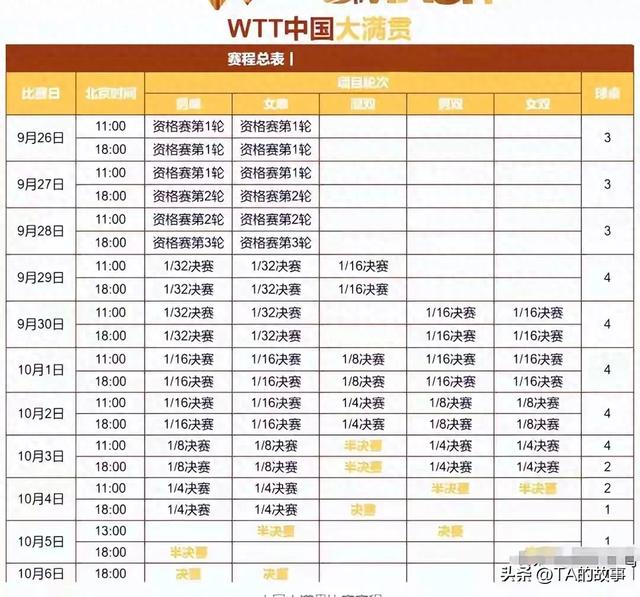 8月26日国乒最新消息：国乒冲金遭最强围剿，孙颖莎获老瓦盛赞！