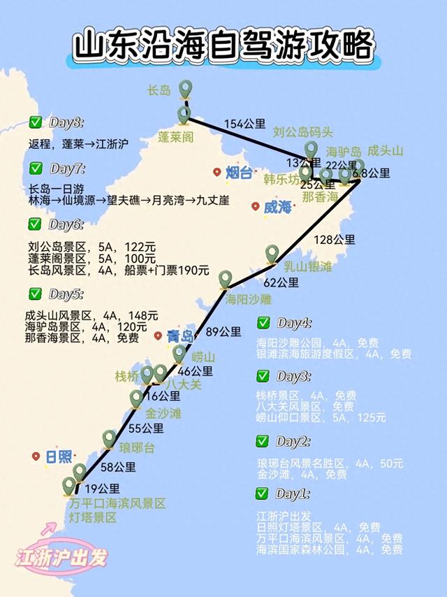 山东沿海自驾游全攻略：邂逅最美海岸线