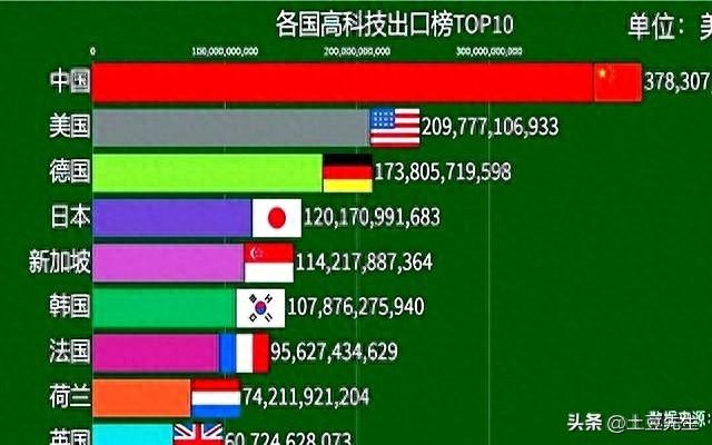 难怪美国不放过我们！德国媒体说的很直白：中国都干了什么事情？