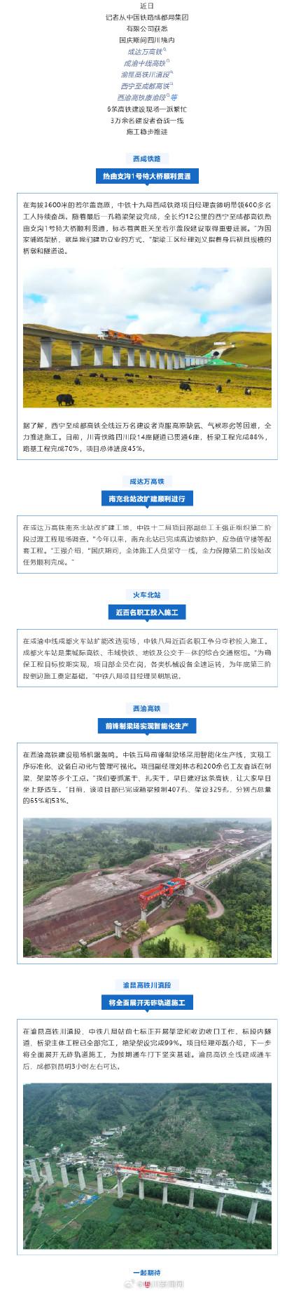 四川一大批铁路进度条刷新