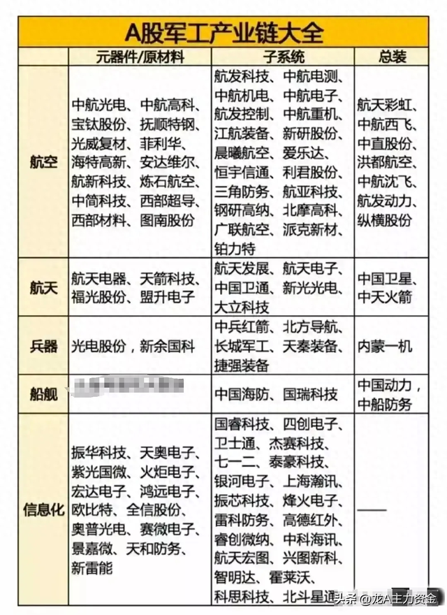芯片+军工+国资云+机器人+新质生产力+5G+华为+卫星互联等汇总