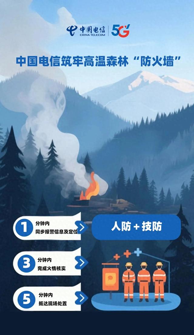 人防＋技防 中国电信筑牢高温森林“防火墙”