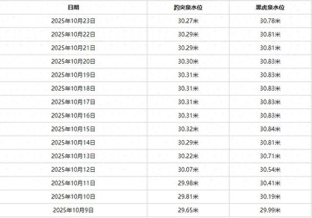 已进入最佳观赏期，济南明确：不扫！