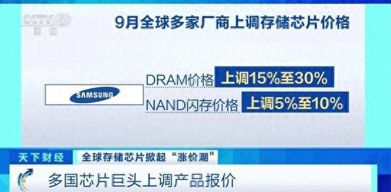 大涨超100%！存储芯片“超级周期”来了？
