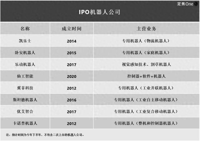 机器人企业上市潮来袭，多家巨头冲刺，港交所大开绿灯