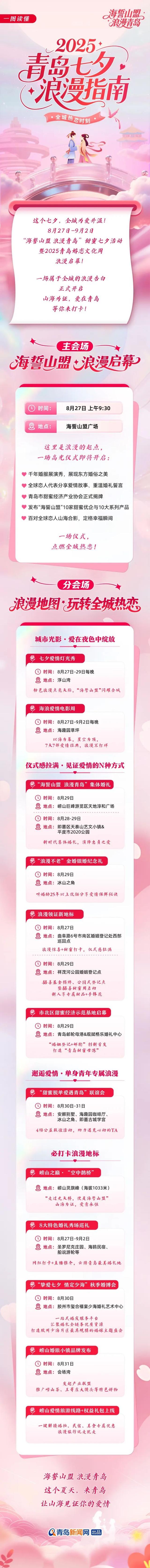2025青岛七夕浪漫指南！一张图带你甜蜜暴走全城