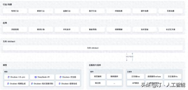 AI Compass前沿速览：OxyGent京东智能体框架、智谱Z.ai炫酷PPT